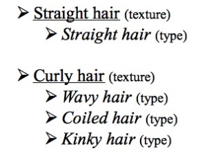 A Diagram Illustrating The Three Curly Hair Types For Men As